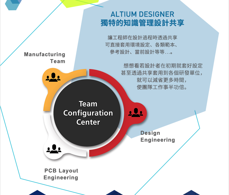 Altium Designer�W�S�����Ѻ޲z�]�p�@��